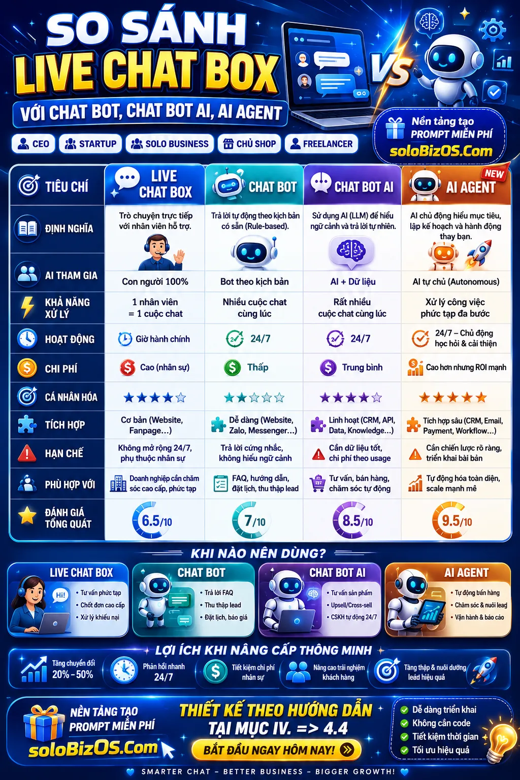 Ảnh InfoGraphic kết quả 02